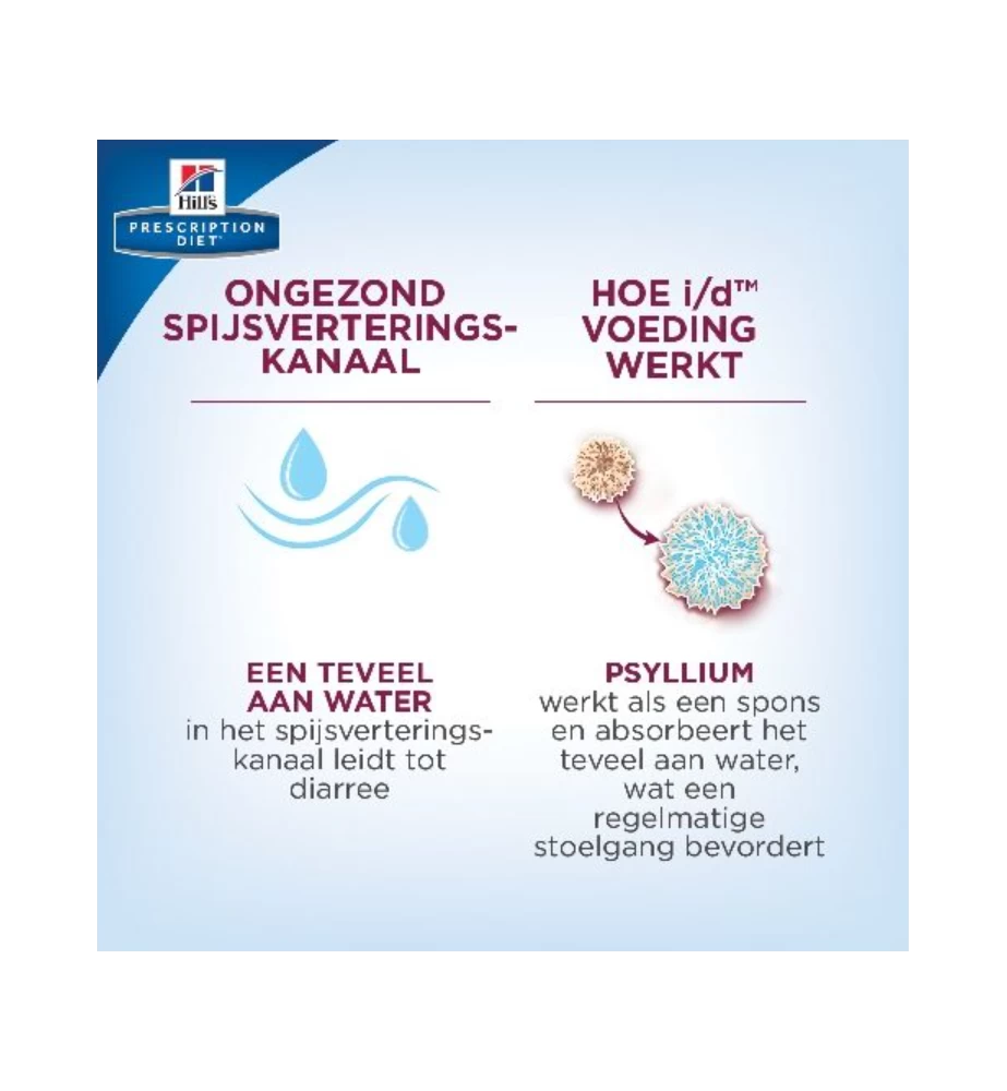 Hill's Prescription Diet I/D Digestive Care 7 Hill's Prescription Diet I/D Digestive Care - Afbeelding 5